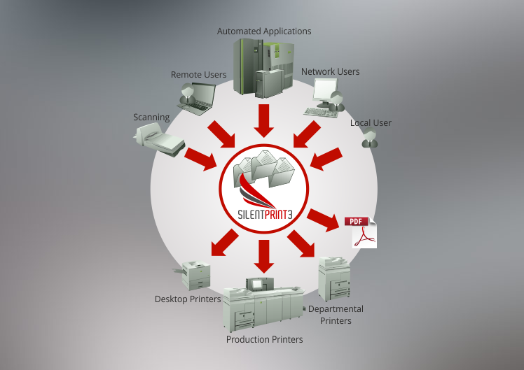 SilentPrint3 operation SilentPrint3 diagram